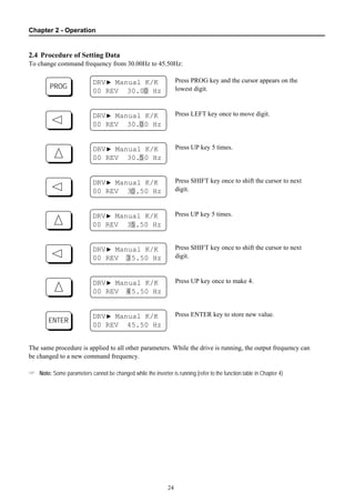Chapter 2 - Operation
24
DRV▶ Manual K/K
00 REV 30.00 Hz
PROG
0
DRV▶ Manual K/K
00 REV 30.00 Hz0
DRV▶ Manual K/K
00 REV 30.50 Hz5
DRV▶ Manual K/K
00 REV 30.50 Hz0
DRV▶ Manual K/K
00 REV 35.50 Hz5
DRV▶ Manual K/K
00 REV 35.50 Hz3
DRV▶ Manual K/K
00 REV 45.50 Hz4
DRV▶ Manual K/K
00 REV 45.50 Hz
ENTER
2.4 Procedure of Setting Data
To change command frequency from 30.00Hz to 45.50Hz:
Press PROG key and the cursor appears on the
lowest digit.
Press LEFT key once to move digit.
Press UP key 5 times.
Press SHIFT key once to shift the cursor to next
digit.
Press UP key 5 times.
Press SHIFT key once to shift the cursor to next
digit.
Press UP key once to make 4.
Press ENTER key to store new value.
The same procedure is applied to all other parameters. While the drive is running, the output frequency can
be changed to a new command frequency.
☞ Note: Some parameters cannot be changed while the inverter is running (refer to the function table in Chapter 4)
 