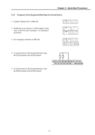 Chapter 3 – Quick-Start Procedures
33
3.3.2 Frequency Set by Keypad and Run/Stop by External Source
1. Confirm ‘Manual T/K’ in DRV 00.
2. If different, as in section 3.1 of this chapter, select
‘Key’ in FUN 01 and ‘Terminal-1’ or Terminal-2’
in FUN 02.
3. Set a frequency reference in DRV 00.
4. To run the motor in the forward direction, close
the [FX] terminal to the [CM] terminal.
5. To run the motor in the forward direction, close
the [RX] terminal to the [CM] terminal.
DRV▶ Manual T/K
00 FWD 60.00 Hz
FUN▶ Freq. set
01 Key
FUN▶Run/stop set
02 Terminal-1
EG RST FX RX
P2 P3 P4 P5
BX CM VR V1
P6 CM I FM
V2 IO
LM CM
PROG ENTER
DRV▶ Manual T/K
00 FWD 60.00 Hz
 