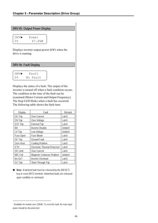 Chapter 5 - Parameter Description (Drive Group)
44
DRV 05: Output Power Display
DRV▶ Power
05 47.8kW
Displays inverter output power (kW) when the
drive is running.
DRV 06: Fault Display
DRV▶ Fault
05 No Fault
Displays the status of a fault. The output of the
inverter is turned off when a fault condition occurs.
The condition at the time of the fault can be
examined (Motor Current and Output Frequency).
The Stop LED blinks when a fault has occurred.
The following table shows the fault item.
Display Fault Remark
OC Trip Over Current Latch
OV Trip Over Voltage Latch
EXT Trip External Trip Latch
BX Inverter Disable Unlatch
LV Trip Low Voltage Unlatch
Fuse Open Fuse Blown Latch
GF Trip Ground Fault Latch
Over Heat Cooling Problem Latch
ETH Electronic Thermal Protected Latch
OC Limit Over Current Latch
M/C Fail Magnetic Contactor Problem Unlatch
Inv OLT Inverter Overload Latch
SC Trip1 Short Through Trip Latch
Note: A latched fault must be released by the [RESET]
key or reset (RST) terminal. Unlatched faults are released
upon condition or command.
1 Available for models over 220kW. To reset this fault, the main input
power should be disconnected.
 
