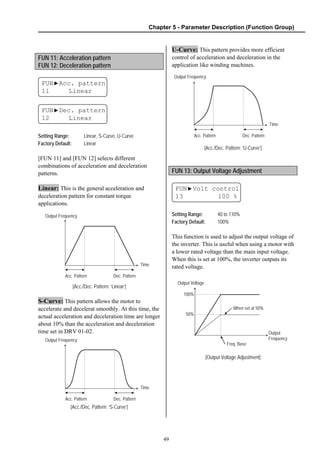 Chapter 5 - Parameter Description (Function Group)
49
FUN 11: Acceleration pattern
FUN 12: Deceleration pattern
FUN▶Acc. pattern
11 Linear
FUN▶Dec. pattern
12 Linear
Setting Range: Linear, S-Curve, U-Curve
Factory Default: Linear
[FUN 11] and [FUN 12] selects different
combinations of acceleration and deceleration
patterns.
Linear: This is the general acceleration and
deceleration pattern for constant torque
applications.
[Acc./Dec. Pattern: ‘Linear’]
S-Curve: This pattern allows the motor to
accelerate and decelerat smoothly. At this time, the
actual acceleration and deceleration time are longer
about 10% than the acceleration and deceleration
time set in DRV 01-02.
[Acc./Dec. Pattern: ‘S-Curve’]
U-Curve: This pattern provides more efficient
control of acceleration and deceleration in the
application like winding machines.
[Acc./Dec. Pattern: ‘U-Curve’]
FUN 13: Output Voltage Adjustment
FUN▶Volt control
13 100 %
Setting Range: 40 to 110%
Factory Default: 100%
This function is used to adjust the output voltage of
the inverter. This is useful when using a motor with
a lower rated voltage than the main input voltage.
When this is set at 100%, the inverter outputs its
rated voltage.
[Output Voltage Adjustment]
Output Frequency
Time
Acc. Pattern Dec. Pattern
Output Frequency
Time
Acc. Pattern Dec. Pattern
Output Frequency
Time
Acc. Pattern Dec. Pattern
Output Voltage
Output
Frequency
Freq. Base
100%
50%
When set at 50%
 