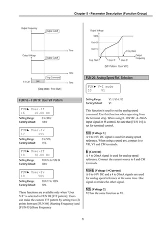 Chapter 5 - Parameter Description (Function Group)
51
[Stop Mode: ‘Free Run’]
FUN 16 ~ FUN 19: User V/F Pattern
FUN▶ User-1f
16 10.00 Hz
Setting Range: 0 to 30Hz
Factory Default: 10Hz
FUN▶ User-1v
17 15%
Setting Range: 0 to 50%
Factory Default: 15%
FUN▶ User-2f
18 30.00 Hz
Setting Range: FUN 16 to FUN 04
Factory Default: 30Hz
FUN▶ User-2v
19 50%
Setting Range: FUN 17 to 100%
Factory Default: 50%
These functions are available only when ‘User
V/F’ is selected in FUN 08 [V/F pattern]. Users
can make the custom V/F pattern by setting two (2)
points between [FUN 06] (Starting Frequency) and
[FUN 05] (Base Frequency
[V/F Pattern: ‘User V/F’]
FUN 20: Analog Speed Ref. Selection
FUN▶ V-I mode
20 V1
Setting Range: V1, I, V1+I, V2
Factory Default: V1
This function is used to set the analog speed
command. Use this function when operating from
the terminal strip. When using 0~10VDC, 4~20mA
input signal or PI control, be sure that [FUN 01] is
set for terminal control.
V1: [Voltage 1]
A 0 to 10V DC signal is used for analog speed
reference. When using a speed pot, connect it to
VR, V1 and CM terminals.
I: [Current]
A 4 to 20mA signal is used for analog speed
reference. Connect the current source to I and CM
terminals.
V1+I: [Voltage 1+Current]
A 0 to 10V DC and a 4 to 20mA signals are used
for analog speed reference at the same time. One
signal overrides the other signal.
V2: [Voltage 2]
V2 has the same function as V1.
Output Frequency
Time
FX-CM ON
Output Voltage
Time
Time
Stop Command
Output Cutoff
Output Cutoff
Output Voltage
Output
Frequency
Freq. Base
100%
User-2v
User-1v
User-1f User-2fFreq. Start
 