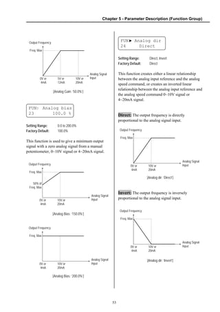 Chapter 5 - Parameter Description (Function Group)
53
[Analog Gain: ’50.0%’]
FUN? Analog bias
23 100.0 %
Setting Range: 0.0 to 200.0%
Factory Default: 100.0%
This function is used to give a minimum output
signal with a zero analog signal from a manual
potentiometer, 0~10V signal or 4~20mA signal.
[Analog Bias: ‘150.0%’]
[Analog Bias: ‘200.0%’]
FUN▶ Analog dir
24 Direct
Setting Range: Direct, Invert
Factory Default: Direct
This function creates either a linear relationship
between the analog input reference and the analog
speed command, or creates an inverted linear
relationship between the analog input reference and
the analog speed command 0~10V signal or
4~20mA signal.
Direct: The output frequency is directly
proportional to the analog signal input.
[Analog dir: ‘Direct’]
Invert: The output frequency is inversely
proportional to the analog signal input.
[Analog dir: ‘Invert’]
Output Frequency
Freq. Max
0V or
4mA
5V or
12mA
10V or
20mA
Analog Signal
Input
Output Frequency
Freq. Max
0V or
4mA
10V or
20mA
50% of
Freq. Max
Analog Signal
Input
Output Frequency
Freq. Max
0V or
4mA
10V or
20mA
Analog Signal
Input
Output Frequency
Freq. Max
0V or
4mA
10V or
20mA
Analog Signal
Input
Output Frequency
Freq. Max
0V or
4mA
10V or
20mA
Analog Signal
Input
 