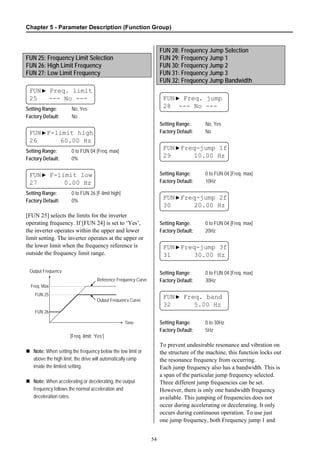 Chapter 5 - Parameter Description (Function Group)
54
FUN 25: Frequency Limit Selection
FUN 26: High Limit Frequency
FUN 27: Low Limit Frequency
FUN▶ Freq. limit
25 --- No ---
Setting Range: No, Yes
Factory Default: No
FUN▶F-limit high
26 60.00 Hz
Setting Range: 0 to FUN 04 [Freq. max]
Factory Default: 0%
FUN▶ F-limit low
27 0.00 Hz
Setting Range: 0 to FUN 26 [F-limit high]
Factory Default: 0%
[FUN 25] selects the limits for the inverter
operating frequency. If [FUN 24] is set to ‘Yes’,
the inverter operates within the upper and lower
limit setting. The inverter operates at the upper or
the lower limit when the frequency reference is
outside the frequency limit range.
[Freq. limit: ‘Yes’]
Note: When setting the frequency below the low limit or
above the high limit, the drive will automatically ramp
inside the limited setting.
Note: When accelerating or decelerating, the output
frequency follows the normal acceleration and
deceleration rates.
FUN 28: Frequency Jump Selection
FUN 29: Frequency Jump 1
FUN 30: Frequency Jump 2
FUN 31: Frequency Jump 3
FUN 32: Frequency Jump Bandwidth
FUN▶ Freq. jump
28 --- No ---
Setting Range: No, Yes
Factory Default: No
FUN▶Freq-jump 1f
29 10.00 Hz
Setting Range: 0 to FUN 04 [Freq. max]
Factory Default: 10Hz
FUN▶Freq-jump 2f
30 20.00 Hz
Setting Range: 0 to FUN 04 [Freq. max]
Factory Default: 20Hz
FUN▶Freq-jump 3f
31 30.00 Hz
Setting Range: 0 to FUN 04 [Freq. max]
Factory Default: 30Hz
FUN▶ Freq. band
32 5.00 Hz
Setting Range: 0 to 30Hz
Factory Default: 5Hz
To prevent undesirable resonance and vibration on
the structure of the machine, this function locks out
the resonance frequency from occurring.
Each jump frequency also has a bandwidth. This is
a span of the particular jump frequency selected.
Three different jump frequencies can be set.
However, there is only one bandwidth frequency
available. This jumping of frequencies does not
occur during accelerating or decelerating. It only
occurs during continuous operation. To use just
one jump frequency, both Frequency jump 1 and
Output Frequency
Freq. Max
Time
FUN 25
FUN 26
Reference Frequency Curve
Output Frequency Curve
 