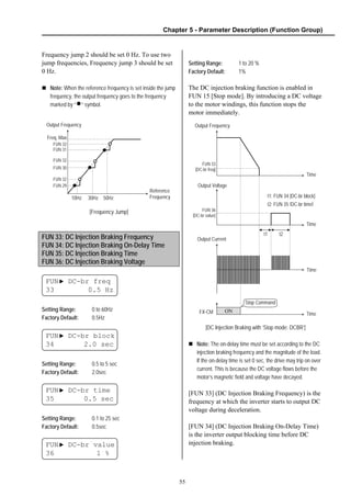 Chapter 5 - Parameter Description (Function Group)
55
Frequency jump 2 should be set 0 Hz. To use two
jump frequencies, Frequency jump 3 should be set
0 Hz.
Note: When the reference frequency is set inside the jump
frequency, the output frequency goes to the frequency
marked by “n” symbol.
[Frequency Jump]
FUN 33: DC Injection Braking Frequency
FUN 34: DC Injection Braking On-Delay Time
FUN 35: DC Injection Braking Time
FUN 36: DC Injection Braking Voltage
FUN▶ DC-br freq
33 0.5 Hz
Setting Range: 0 to 60Hz
Factory Default: 0.5Hz
FUN▶ DC-br block
34 2.0 sec
Setting Range: 0.5 to 5 sec
Factory Default: 2.0sec
FUN▶ DC-br time
35 0.5 sec
Setting Range: 0.1 to 25 sec
Factory Default: 0.5sec
FUN▶ DC-br value
36 1 %
Setting Range: 1 to 20 %
Factory Default: 1%
The DC injection braking function is enabled in
FUN 15 [Stop mode]. By introducing a DC voltage
to the motor windings, this function stops the
motor immediately.
[DC Injection Braking with ’Stop mode: DCBR’]
Note: The on-delay time must be set according to the DC
injection braking frequency and the magnitude of the load.
If the on-delay time is set 0 sec, the drive may trip on over
current. This is because the DC voltage flows before the
motor’s magnetic field and voltage have decayed.
[FUN 33] (DC Injection Braking Frequency) is the
frequency at which the inverter starts to output DC
voltage during deceleration.
[FUN 34] (DC Injection Braking On-Delay Time)
is the inverter output blocking time before DC
injection braking.
Output Frequency
Freq. Max
Reference
Frequency10Hz 30Hz 50Hz
FUN 32
Output Frequency
Time
FX-CM ON
Output Voltage
Time
Time
Stop Command
FUN 33
[DC-br freq]
FUN 36
[DC-br value]
t1 t2
t1: FUN 34 [DC-br block]
t2: FUN 35 [DC-br time]
Output Current
Time
FUN 31
FUN 32
FUN 30
FUN 32
FUN 29
 