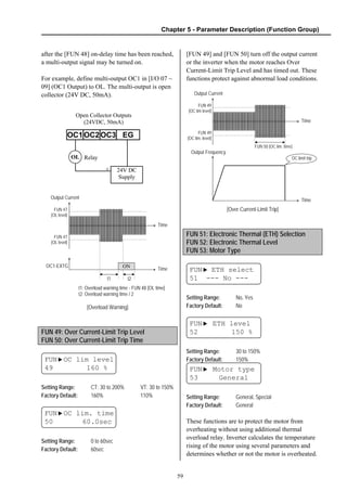 Chapter 5 - Parameter Description (Function Group)
59
after the [FUN 48] on-delay time has been reached,
a multi-output signal may be turned on.
For example, define multi-output OC1 in [I/O 07 ~
09] (OC1 Output) to OL. The multi-output is open
collector (24V DC, 50mA).
[Overload Warning]
FUN 49: Over Current-Limit Trip Level
FUN 50: Over Current-Limit Trip Time
FUN▶OC lim level
49 160 %
Setting Range: CT: 30 to 200% VT: 30 to 150%
Factory Default: 160% 110%
FUN▶OC lim. time
50 60.0sec
Setting Range: 0 to 60sec
Factory Default: 60sec
[FUN 49] and [FUN 50] turn off the output current
or the inverter when the motor reaches Over
Current-Limit Trip Level and has timed out. These
functions protect against abnormal load conditions.
[Over Current-Limit Trip]
FUN 51: Electronic Thermal (ETH) Selection
FUN 52: Electronic Thermal Level
FUN 53: Motor Type
FUN▶ ETH select
51 --- No ---
Setting Range: No, Yes
Factory Default: No
FUN▶ ETH level
52 150 %
Setting Range: 30 to 150%
Factory Default: 150%
FUN▶ Motor type
53 General
Setting Range: General, Special
Factory Default: General
These functions are to protect the motor from
overheating without using additional thermal
overload relay. Inverter calculates the temperature
rising of the motor using several parameters and
determines whether or not the motor is overheated.
OC1OC2OC3 EG
Open Collector Outputs
(24VDC, 50mA)
OL
24V DC
Supply
Relay
+
Output Current
Time
Time
FUN 47
[OL level]
FUN 47
[OL level]
OC1-EXTG ON
t1 t2
t1: Overload warning time - FUN 48 [OL time]
t2: Overload warning time / 2
Output Current
Time
Time
FUN 49
[OC lim. level]
FUN 49
[OC lim level]
Output Frequency
FUN 50 [OC lim. time]
OC limit trip
 
