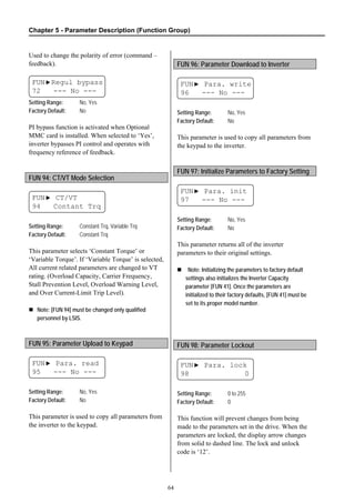 Chapter 5 - Parameter Description (Function Group)
64
Used to change the polarity of error (command –
feedback).
FUN▶Regul bypass
72 --- No ---
Setting Range: No, Yes
Factory Default: No
PI bypass function is activated when Optional
MMC card is installed. When selected to ‘Yes’,
inverter bypasses PI control and operates with
frequency reference of feedback.
FUN 94: CT/VT Mode Selection
FUN▶ CT/VT
94 Contant Trq
Setting Range: Constant Trq, Variable Trq
Factory Default: Constant Trq
This parameter selects ‘Constant Torque’ or
‘Variable Torque’. If ‘Variable Torque’ is selected,
All current related parameters are changed to VT
rating. (Overload Capacity, Carrier Frequency,
Stall Prevention Level, Overload Warning Level,
and Over Current-Limit Trip Level).
Note: [FUN 94] must be changed only qualified
personnel by LSIS.
FUN 95: Parameter Upload to Keypad
FUN▶ Para. read
95 --- No ---
Setting Range: No, Yes
Factory Default: No
This parameter is used to copy all parameters from
the inverter to the keypad.
FUN 96: Parameter Download to Inverter
FUN▶ Para. write
96 --- No ---
Setting Range: No, Yes
Factory Default: No
This parameter is used to copy all parameters from
the keypad to the inverter.
FUN 97: Initialize Parameters to Factory Setting
FUN▶ Para. init
97 --- No ---
Setting Range: No, Yes
Factory Default: No
This parameter returns all of the inverter
parameters to their original settings.
Note: Initializing the parameters to factory default
settings also initializes the Inverter Capacity
parameter [FUN 41]. Once the parameters are
initialized to their factory defaults, [FUN 41] must be
set to its proper model number.
FUN 98: Parameter Lockout
FUN▶ Para. lock
98 0
Setting Range: 0 to 255
Factory Default: 0
This function will prevent changes from being
made to the parameters set in the drive. When the
parameters are locked, the display arrow changes
from solid to dashed line. The lock and unlock
code is ‘12’.
 
