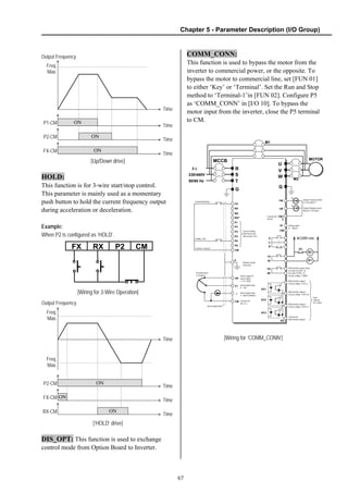 Chapter 5 - Parameter Description (I/O Group)
67
[Up/Down drive]
HOLD:
This function is for 3-wire start/stop control.
This parameter is mainly used as a momentary
push button to hold the current frequency output
during acceleration or deceleration.
Example:
When P2 is configured as ‘HOLD’.
[Wiring for 3-Wire Operation]
[‘HOLD’ drive]
DIS_OPT: This function is used to exchange
control mode from Option Board to Inverter.
COMM_CONN:
This function is used to bypass the motor from the
inverter to commercial power, or the opposite. To
bypass the motor to commercial line, set [FUN 01]
to either ‘Key’ or ‘Terminal’. Set the Run and Stop
method to ‘Terminal-1’in [FUN 02]. Configure P5
as ‘COMM_CONN’ in [I/O 10]. To bypass the
motor input from the inverter, close the P5 terminal
to CM.
230/460V
50/60 Hz
U
V
W
G
G
R
S
T
φ3
FX
RX
BX
RST
P1
P3
P4
P5
P6
CM
E
VR
V1
I
CM
LM
+
+
FM
CM
LM
A
B
C
1A
1B
Output Frequency Meter
(0~10V pulse)*2
OC1
OC2
OC3
EG
P2
MOTOR
Shielded sheath
connection
Potentiometer
(10 kohm)
Speed signal Input*3
Common for
FM,LM
Forward Run/Stop
2A
2B
IO
CM
Analog output
(4 ~ 20mA)
COMM_CON
Common Terminal
Factory Setting:
Multi-speed and
Muti-acc/dec time
Power supply for
speed signal:
+ 11V, 10mA
Speed signal input:
0 ~ 10V
Speed signal input:
4 ~20mA (250ohm)
Common for
VR, V1, I
Output Voltage/Current
Meter(0~10V pulse)
Multi-function output relay2
less than AC250V, 1A
less than DC30V, 1A
Factory setting: ‘COMM’
Multi-function output 1
Factory setting: ‘STEP_L’
Multi-function output 2
Factory setting: ‘STEP_M’
Multi-function output 3
Factory setting: ‘STEP_H’
Common for
Multi-function outputs
Open
Collector
24V, 50mA
FM
M1
M2
AC220V Line
MCCB
M1
M2
M1
[Wiring for ‘COMM_CONN’]
P1-CM ON
Output Frequency
Time
Time
P2-CM ON
Time
FX-CM ON
Time
Freq.
Max.
FX RX P2 CM
P2-CM ON
Output Frequency
Time
Time
FX-CM ON
Time
RX-CM ON
Time
Freq.
Max.
Freq.
Max.
 