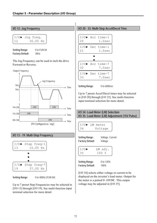 Chapter 5 - Parameter Description (I/O Group)
72
I/O 12: Jog Frequency
I/O▶ Jog freq.
12 30.00 Hz
Setting Range: 0 to FUN 04
Factory Default: 30Hz
The Jog Frequency can be used to inch the drive
Forward or Reverse.
[P4 Configured as ‘Jog’]
I/O 13 - 19: Multi-Step Frequency
I/O▶ Step freq-1
13 10.00 Hz
■
■
■
I/O▶ Step freq-7
19 37.00 Hz
Setting Range: 0 to 400Hz (FUN 04)
Up to 7 preset Step Frequencies may be selected in
[I/O 13] through [I/O 19]. See multi-function input
terminal selection for more detail.
I/O 20 - 33: Multi-Step Accel/Decel Time
I/O▶ Acc time-1
20 1.0sec
I/O▶ Dec time-1
21 1.0sec
■
■
I/O▶ Acc time-7
32 7.0sec
I/O▶ Dec time-7
33 7.0sec
Setting Range: 0 to 6000sec
Up to 7 preset Accel/Decel times may be selected
in [I/O 20] through [I/O 33]. See multi-function
input terminal selection for more detail.
I/O 34: Load Meter (LM) Selection
I/O 35: Load Meter (LM) Adjustment (15V Pulse)
I/O▶ LM meter
34 Voltage
Setting Range: Voltage, Current
Factory Default: Voltage
I/O▶ LM adj.
35 100 %
Setting Range: 0 to 120%
Factory Default: 100%
[I/O 34] selects either voltage or current to be
displayed on the inverter’s load meter. Output for
the meter is a pulsed 0~10VDC. This output
voltage may be adjusted in [I/O 35].
P4-CM ON
Time
Time
FX-CM ON
Time
RX-CM ON
Time
Output Frequency
ON
5Hz
5Hz
Jog Frequency
 