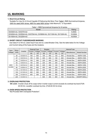 96
UL MARKING
1. Short Circuit Rating
“Suitable For Use On A Circuit Capable Of Delivering Not More Than Table1 RMS Symmetrical Amperes,
240V for rated 240V drives, 480V for rated 480V drives Volts Maximum,” or equivalent.
Table 1. RMS Symmetrical Amperes for iH series.
Model Rating
SV030iH-4U, SV037iH-4U 5,000A
SV045iH-4U, SV055iH-4U, SV075iH-4U, SV090iH-4U, SV110iH-4U, SV132iH-4U 10,000A
SV160iH-4U, SV220iH-4U 18,000A
2. SHORT CIRCUIT FUSE/BREAKER MARKING
Use Class H or K5 UL Listed Input Fuse and UL Listed Breaker Only. See the table below for the Voltage
and Current rating of the fuses and the breakers.
External Fuse Breaker Internal Fuse
Input
Voltage
Motor
[kW]
Inverter Current
[A]
Voltage
[V]
Current
[A]
Voltage
[V]
Current
[A]
Voltage
[V]
Manufacturer Model Number
30 SV030iH-4U 100 500 100 460 125 600 Hinode Elec. 600FH-125S
37 SV037iH-4U 100 500 225 460 150 600 Hinode Elec. 600FH-150S
45 SV045iH-4U 100 500 225 460 200 600 Hinode Elec. 600FH-200S
55 SV055iH-4U 150 500 225 460 200 600 Hinode Elec. 600FH-200S
75 SV075iH-4U 200 500 225 460 125 600 Hinode Elec. 600FH-125S
90 SV090iH-4U 250 500 400 460 200 600 Hinode Elec. 600FH-200S
110 SV110iH-4U 300 500 400 460 200 600 Hinode Elec. 600FH-200S
132 SV132IH-4U 400 500 400 460 300 600 Hinode Elec. 600FH-300S
160 SV160iH-4U 400 500 400 460 300 600 Hinode Elec. 600FH-300S
400V
CLASS
220 SV220iH-4U - - 600 460 600 600 Hinode Elec. 600SPF-600UL
3. OVERLOAD PROTECTION
OC Limit : Inverter shuts off its output when inverter output current exceeds its overload trip level (FUN-
49 OC lim. Level)for overload trip time. (FUN-50 OC lim.time)
4. OVER SPEED PROTECTION
“Not Provided With Overspeed Protection”.
 