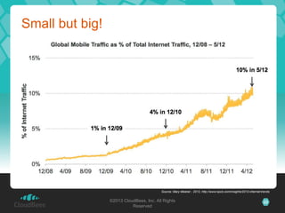 Small but big!




                                          Source: Mary Meeker , 2012, http://www.kpcb.com/insights/2012-internet-trends


                 ©2013 CloudBees, Inc. All Rights                                                                 22
                           Reserved
 