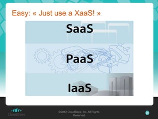 Easy: « Just use a XaaS! »




             ©2012 CloudBees, Inc. All Rights   28
                       Reserved
 