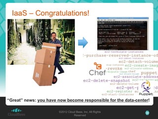 IaaS – Congratulations!




“Great” news: you have now become responsible for the data-center!

                        ©2012 Cloud Bees, Inc. All Rights       34
                                  Reserved
 