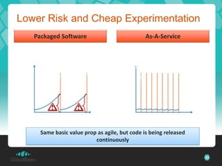 Lower Risk and Cheap Experimentation
      Packaged Software                           As-A-Service

                                              v1.0.x
          v1.0 v2.0                         Continuous
Ri            Release
         Release                         Ri Releases
sk/                                      sk/
Co                                       Co
st                                       st
                      Time                           Time
        Same basic value prop as agile, but code is being released
                             continuously

                                                                     43
 