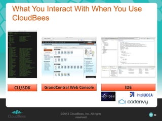 What You Interact With When You Use
CloudBees




CLI/SDK   GrandCentral Web Console                  IDE




                 ©2013 CloudBees, Inc. All rights         50 50
                           reserved
 