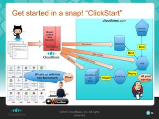 Get started in a snap! “ClickStart”
                                                              cloudbees.com
                                                                                              Partner
                                                                                              Partner
                                                                                               Service
               Grand                                                                          Service
              Central
                Web
              Console

                                             db:create                  Database
               CloudBees                                                                      Bind
                  API
                                                                                     Bind


                                                                                                App



       What’s up with this                                                           Deploy
                                               CloudBees
                               Wow!                                     Build/Test              At your
        new framework!                             Git        Trigger
                                                  Repo                                          service




                           ©2013 CloudBees, Inc. All rights                                              58 58
                                     reserved
 