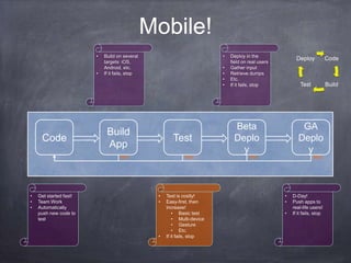 Mobile!
                        •   Build on several                              •   Deploy in the
                                                                                                          Deploy            Code
                            targets: iOS,                                     field on real users
                            Android, etc.                                 •   Gather input
                        •   If it fails, stop                             •   Retrieve dumps
                                                                          •   Etc.
                                                                          •   If it fails, stop             Test            Build




                                                                               Beta                         GA
                             Build
     Code                                               Test                   Deplo                       Deplo
                             App                                                 y                           y
                                    #fail                    #fail                     #fail                       #fail




•   Get started fast!                            •   Test is costly!                                •   D-Day!
•   Team Work                                    •   Easy-first, then                               •   Push apps to
•   Automatically                                    increase!                                          real-life users!
    push new code to                                     • Basic test                               •   If it fails, stop
    test                                                 • Multi-device
                                                         • Gesture
                                                         • Etc.
                                                 •   If it fails, stop
 