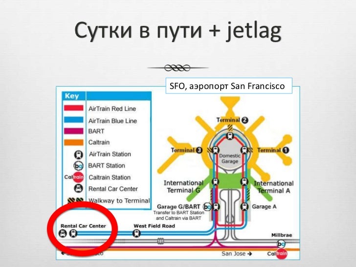 Silicon Valley. Краткая инструкция. Slide 12