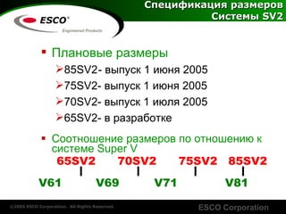 Спецификация размеров   Системы  SV2 Соотношение размеров по отношению к системе  Super V Плановые размеры 85SV2 -  выпуск  1  июня  2005 75SV2-  выпуск  1  июня  2005 70SV2-  выпуск  1  июля  2005 65SV2-  в разработке 65SV2   70SV2   75SV2  85SV2 V61 V69   V71   V81 