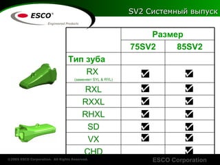 SV2  Системный выпуск CHD VX SD RHXL RXXL RXL RX  ( заменяет  SYL & RYL) Тип зуба 85SV2 75SV2 Размер 