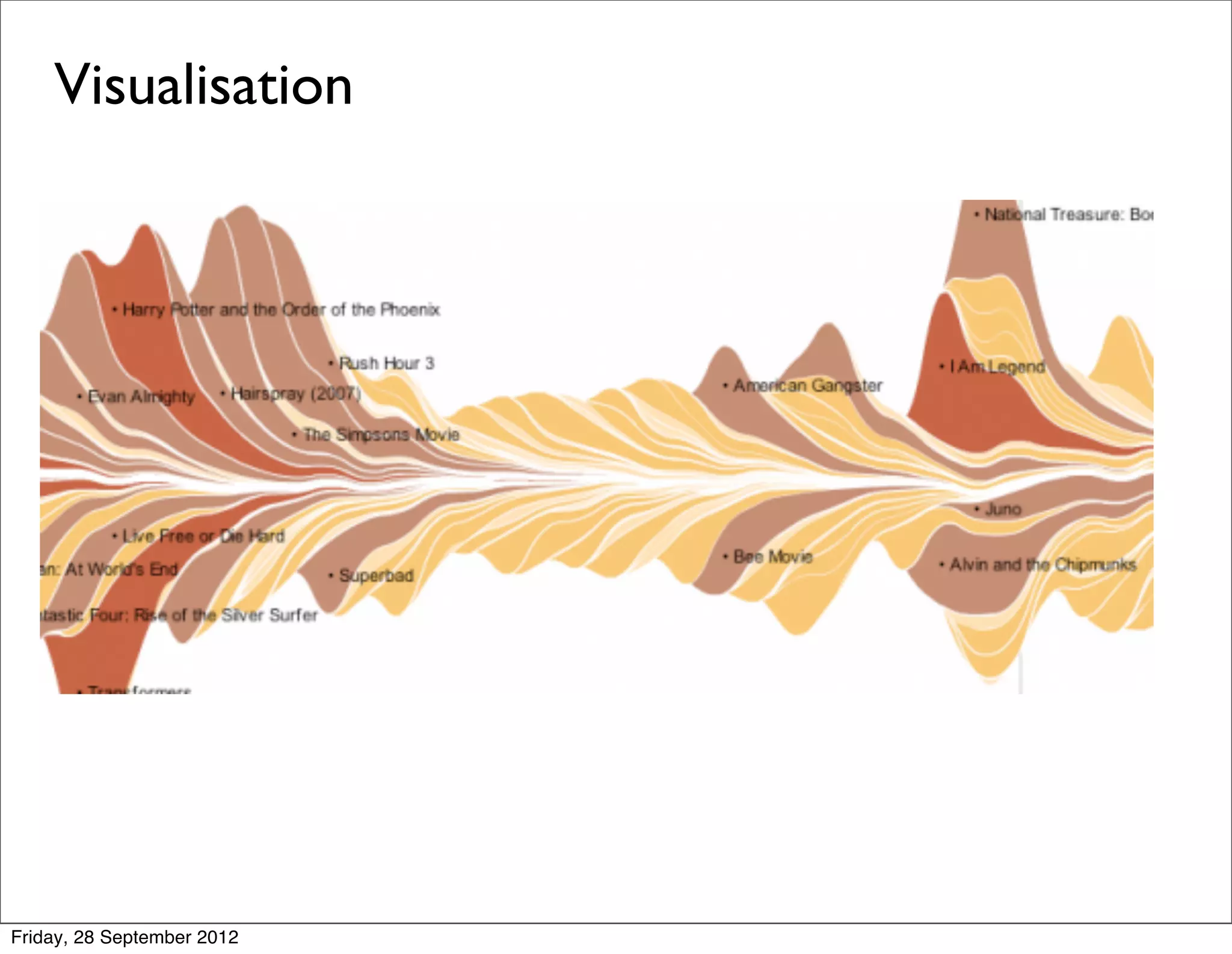 Visualisation




Friday, 28 September 2012
 