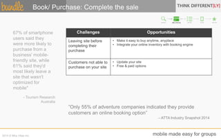 Book/ Purchase: Complete the sale 
Challenges Opportunities 
Leaving site before 
completing their 
purchase 
• Make it easy to buy anytime, anyplace 
• Integrate your online inventory with booking engine 
Customers not able to 
purchase on your site 
• Update your site 
• Free & paid options 
67% of smartphone 
users said they 
were more likely to 
purchase from a 
business' mobile-friendly 
site, while 
61% said they'd 
most likely leave a 
site that wasn't 
optimized for 
mobile" 
- Tourism Research 
Australia 
”Only 55% of adventure companies indicated they provide 
customers an online booking option” 
– ATTA Industry Snapshot 2014 
2014 © Mira Vitae Inc. mobile made easy for groups 
 