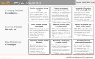Why you should care 
Changing Traveller 
Expectations 
Evolving Traveller 
Behaviours 
New Operational 
Challenges 
Staying connected during 
trips 
"35% of UK travellers, 33% of 
US travellers and 27% of 
Canadian travellers refuse to 
disconnect while on vacation” 
- Hotel.com Disconnect Survey 
Feeling empowered 
& compelled to review 
"Travellers are not only researching & 
booking trips on mobile, they’re also 
complimenting their meals, showcasing 
their adventures & capturing every trip 
detail. This is the new normal when it 
comes to travel.” 
– Sean Shannon, Expedia Canada 
Access to information 
before, during & after 
"More than 75% of British 
people take at least one mobile 
device on holiday,70% use their 
devices throughout the trip to 
when they return” 
- Expedia: 2014 Mobile Index 
Using multiple devices 
seamlessly 
“90% of online shoppers start 
their shopping with a handset 
or a PC and then go to a 
tablet, then they go to another 
device.” – Dara Khosrowshahi 
Real-time sharing direct 
from destination 
“Millenials share trips on social 
networks while travelling 40% of 
the time, age 31 to 45: 34% of 
time & age 46 to 65 23% of 
time” 
– Expedia Future of Travel 2013 
Relying on internet and 
family to plan travels 
“64% of Adventure Travellers 
consulted friends & family to 
help prepare for trip, 69% 
researched online” 
- ATTA Market Study 2013 
Supporting traveller mobile 
demands 
“Besides price, what would make 
you more likely to book directly with 
a non-airline provider? 42% ease of 
managing itinerary on web/mobile 
app during trip” 
- Flight View 
Accessing & leveraging 
traveller content 
“The challenge is to work with travellers 
to structure this content in a way which 
can be usefully combined with other 
information to enhance the travel 
experience for future bookers” 
– Expedia Future of Travel2013 
Providing relevant 
information to travellers 
"During a trip UK travellers 
crave content: 46% weather, 
44% restaurant info, 37% 
activities to do, 32% hotel info, 
29% destination photos” 
- Expedia Mobile Travel Report 
2014 © Mira Vitae Inc. mobile made easy for groups 
 