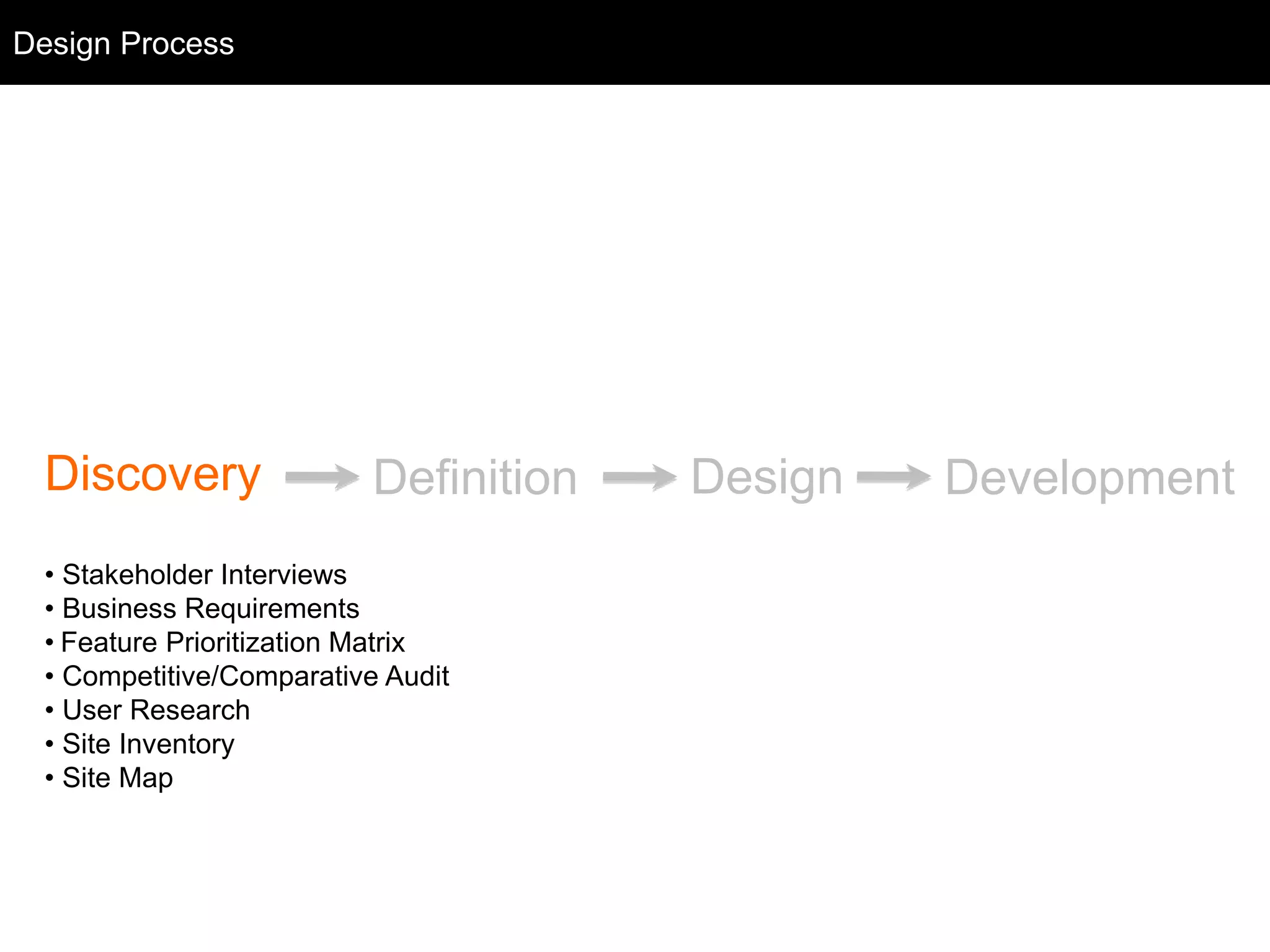 Discovery Definition Design Development
• Stakeholder Interviews
• Business Requirements
• Feature Prioritization Matrix
• Competitive/Comparative Audit
• User Research
• Site Inventory
• Site Map
Design Process
 