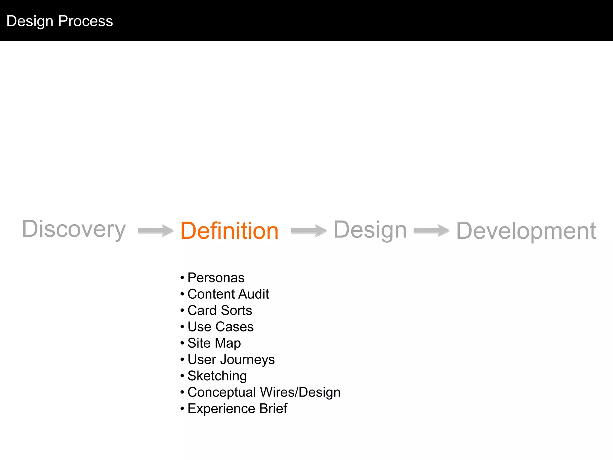 Discovery Definition Design Development
• Personas
• Content Audit
• Card Sorts
• Use Cases
• Site Map
• User Journeys
• Sketching
• Conceptual Wires/Design
• Experience Brief
Design Process
 