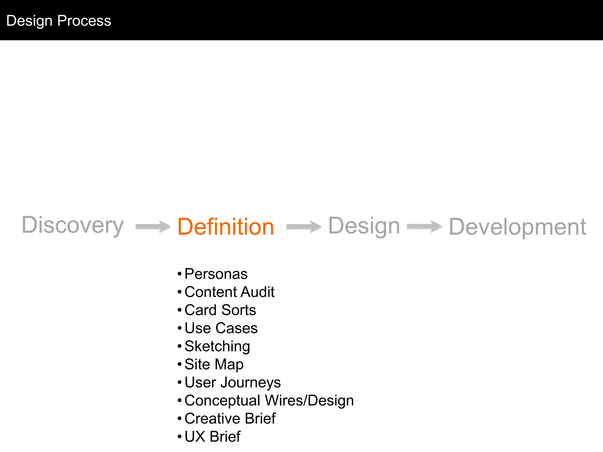 Design Process
Discovery Definition Design Development
•Personas
•Content Audit
•Card Sorts
•Use Cases
•Sketching
•Site Map
•User Journeys
•Conceptual Wires/Design
•Creative Brief
•UX Brief
Design Process
 