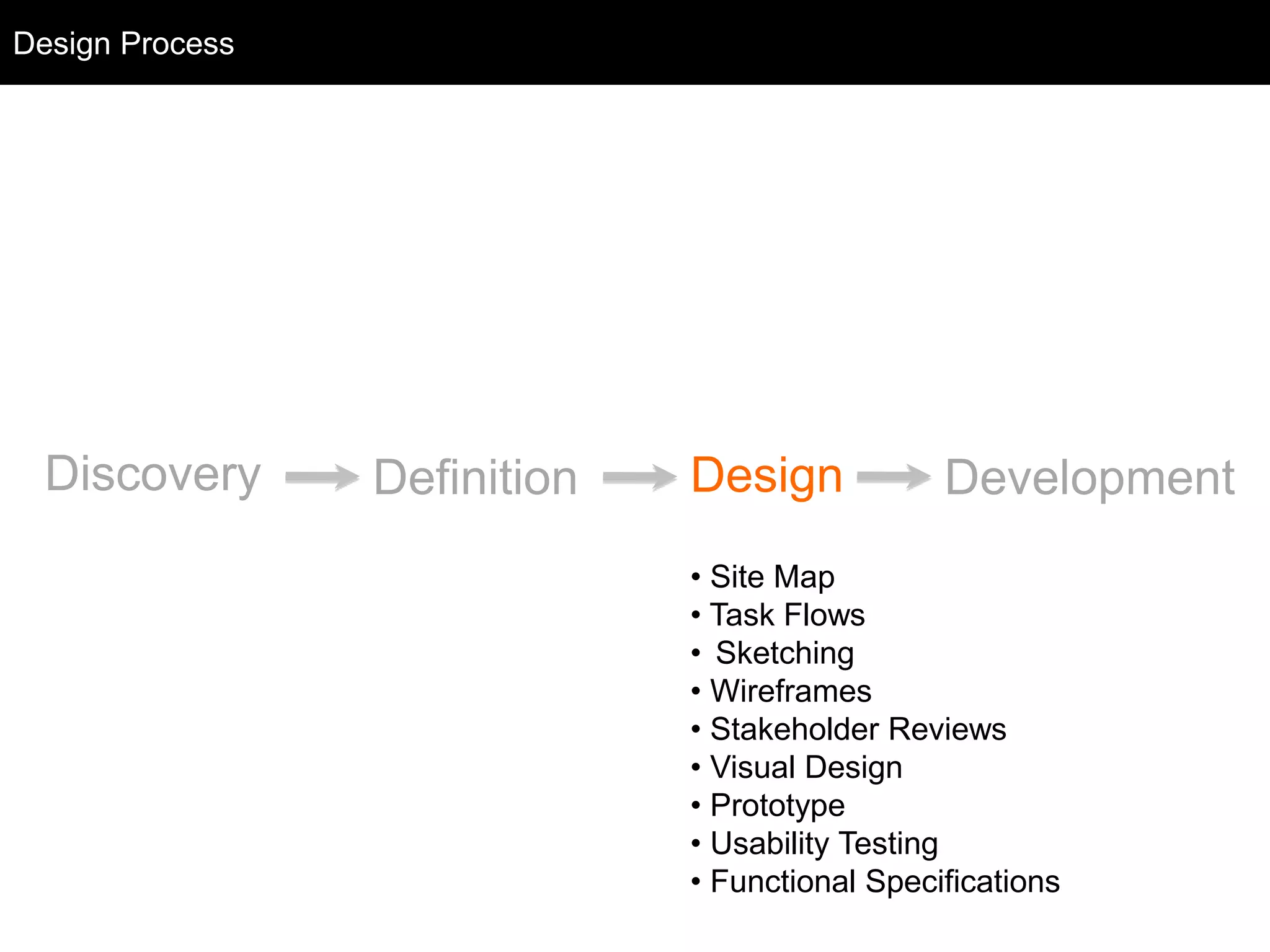 Design Process
Discovery Definition Design Development
• Site Map
• Task Flows
• Sketching
• Wireframes
• Stakeholder Reviews
• Visual Design
• Prototype
• Usability Testing
• Functional Specifications
Design Process
 