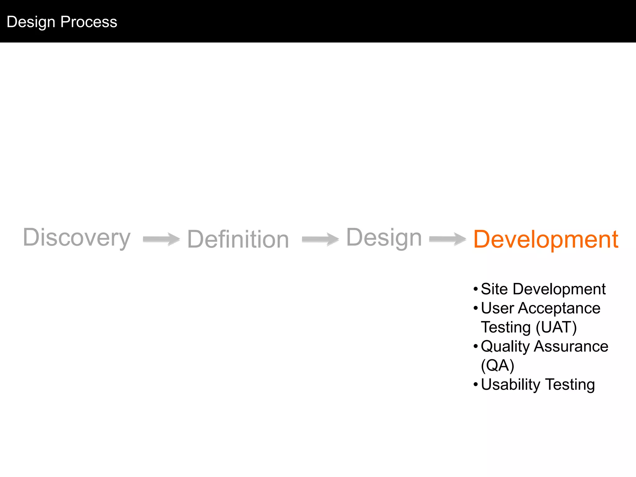Design Process
Discovery Definition Design Development
•Site Development
•User Acceptance
Testing (UAT)
•Quality Assurance
(QA)
•Usability Testing
Design Process
 