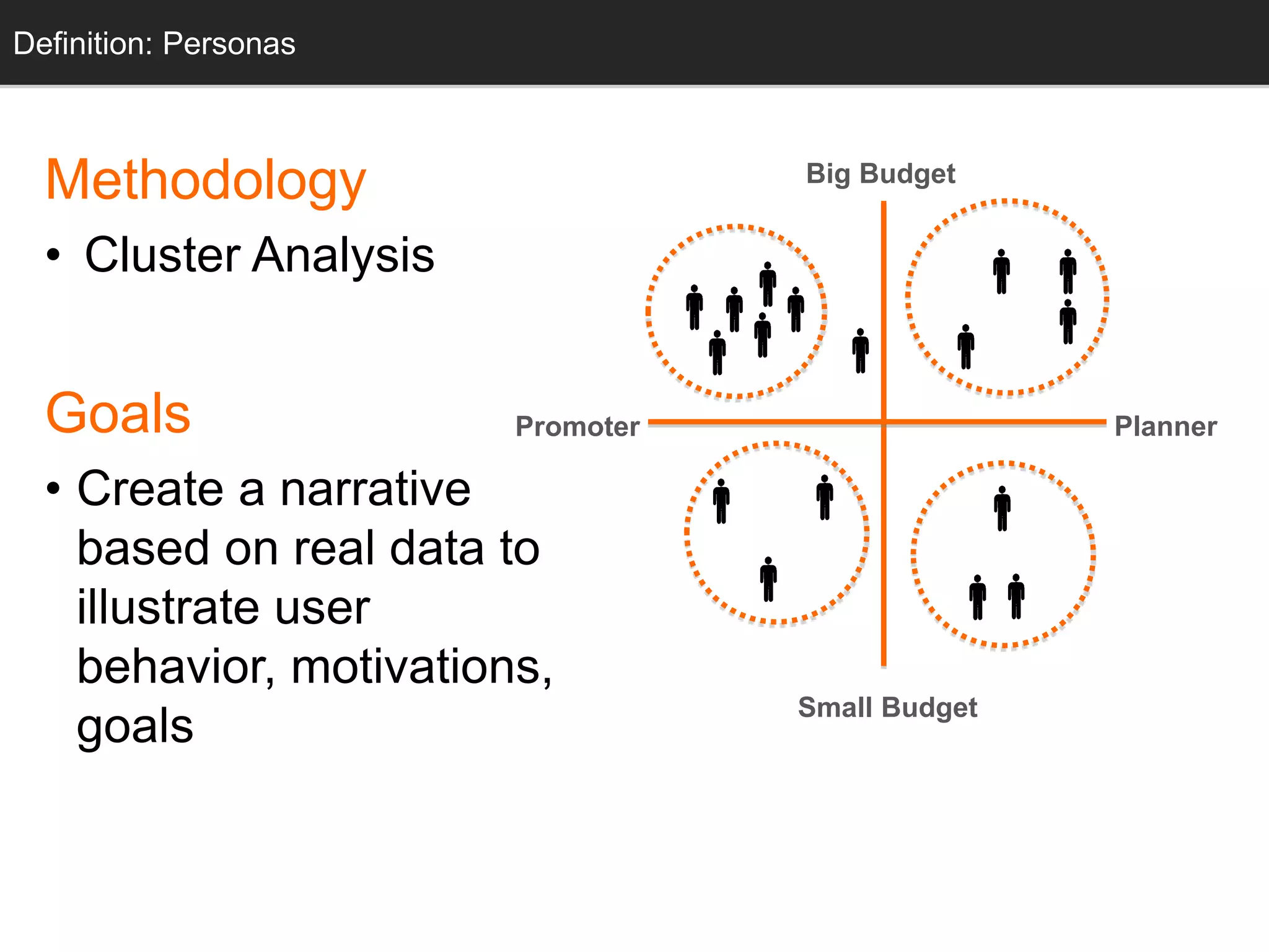 Personas
Methodology
• Cluster Analysis
Goals
• Create a narrative
based on real data to
illustrate user
behavior, motivations,
goals
Definition: Personas
Small Budget
Big Budget
PlannerPromoter
 