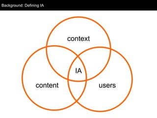 userscontent
context
IA
Background: Defining IA
 