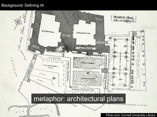 Design Process
metaphor: architectural plans
Flickr.com: Cornell University Library
Background: Defining IA
 