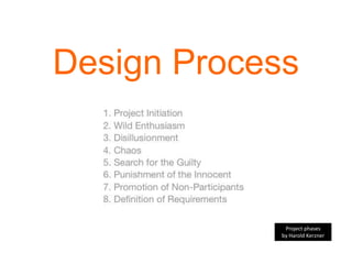 Design Process
Project phases
by Harold Kerzner
 
