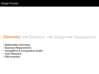 Design Process
Discovery Definition Design Development
• Stakeholder Interviews
• Business Requirements
• Competitive & Comparative Audits
• User Research
• Site Inventory
Design Process
 