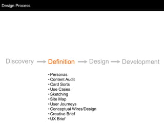Design Process
Discovery Definition Design Development
•Personas
•Content Audit
•Card Sorts
•Use Cases
•Sketching
•Site Map
•User Journeys
•Conceptual Wires/Design
•Creative Brief
•UX Brief
Design Process
 