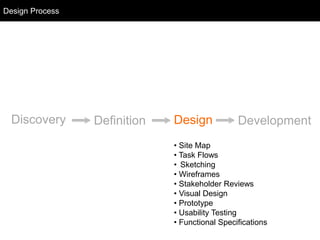 Design Process
Discovery Definition Design Development
• Site Map
• Task Flows
• Sketching
• Wireframes
• Stakeholder Reviews
• Visual Design
• Prototype
• Usability Testing
• Functional Specifications
Design Process
 