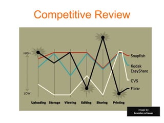 Competitive Review
image by
brandon schauer
 