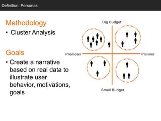 Personas
Methodology
• Cluster Analysis
Goals
• Create a narrative
based on real data to
illustrate user
behavior, motivations,
goals
Definition: Personas
Small Budget
Big Budget
PlannerPromoter
 