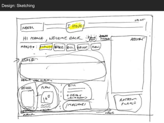 SketchingDesign: Sketching
 