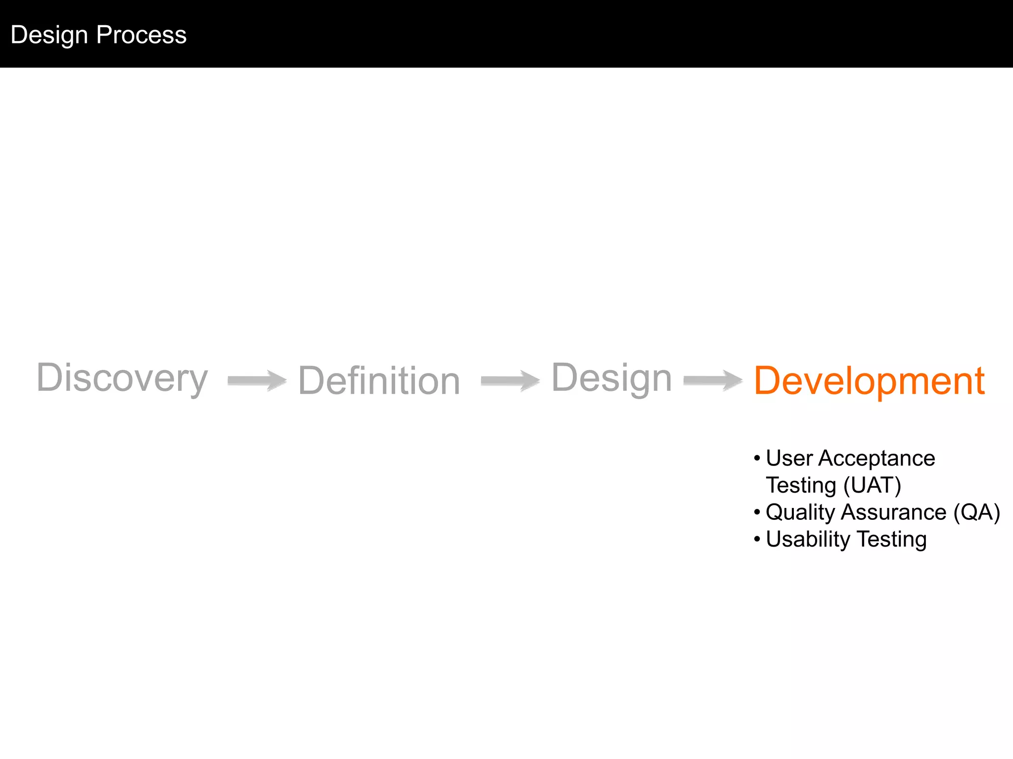Discovery Definition Design Development
• User Acceptance
Testing (UAT)
• Quality Assurance (QA)
• Usability Testing
Design Process
 