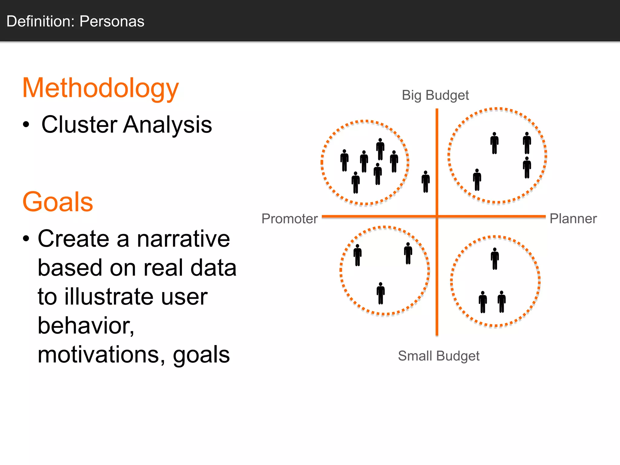 Methodology
• Cluster Analysis
Goals
• Create a narrative
based on real data
to illustrate user
behavior,
motivations, goals Small Budget
Big Budget
PlannerPromoter
Definition: Personas
 