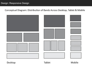 Design: Responsive Design
 