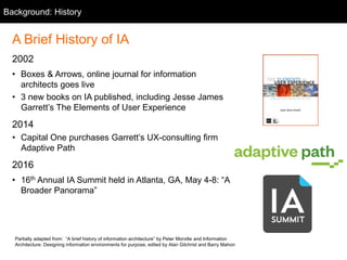 Partially adapted from: “A brief history of information architecture” by Peter Morville and Information
Architecture: Designing information environments for purpose, edited by Alan Gilchrist and Barry Mahon
A Brief History of IA
2002
• Boxes & Arrows, online journal for information
architects goes live
• 3 new books on IA published, including Jesse James
Garrett’s The Elements of User Experience
2014
• Capital One purchases Garrett’s UX-consulting firm
Adaptive Path
2016
• 16th Annual IA Summit held in Atlanta, GA, May 4-8: “A
Broader Panorama”
Background: History
 