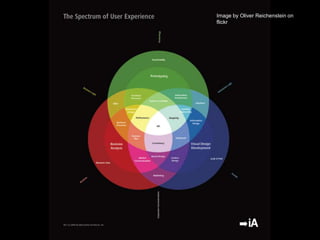 Image by Oliver Reichenstein on
flickr
 