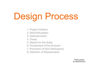 Design Process
Project phases
by Harold Kerzner
 