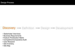 Discovery Definition Design Development
• Stakeholder Interviews
• Business Requirements
• Feature Prioritization Matrix
• Competitive/Comparative Audit
• User Research
• Site Inventory
• Site Map
Design Process
 