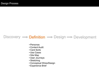 Discovery Definition Design Development
• Personas
• Content Audit
• Card Sorts
• Use Cases
• Site Map
• User Journeys
• Sketching
• Conceptual Wires/Design
• Experience Brief
Design Process
 