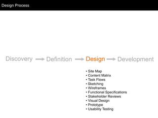 Discovery Definition Design Development
• Site Map
• Content Matrix
• Task Flows
• Sketching
• Wireframes
• Functional Specifications
• Stakeholder Reviews
• Visual Design
• Prototype
• Usability Testing
Design Process
 
